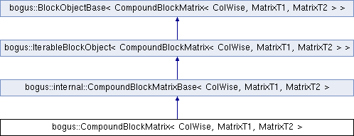 Colwise So-Bogus: bogus::CompoundBlockMatrix Class Template Reference